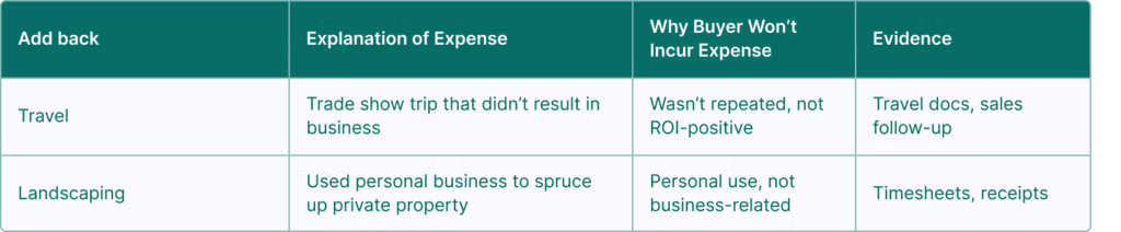 Discretionary or One-Time Adjustments