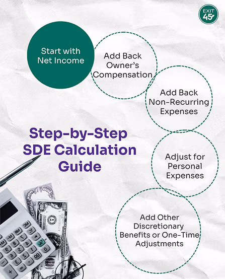 SDE_Calculation_Guide