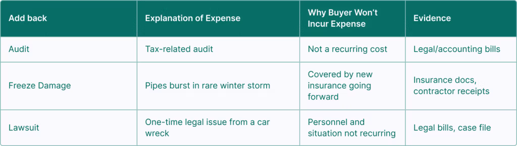 Non-Recurring Expenses