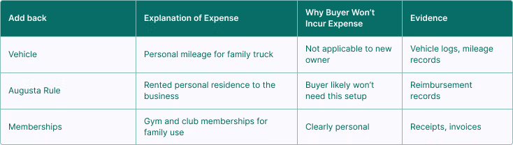 expense table